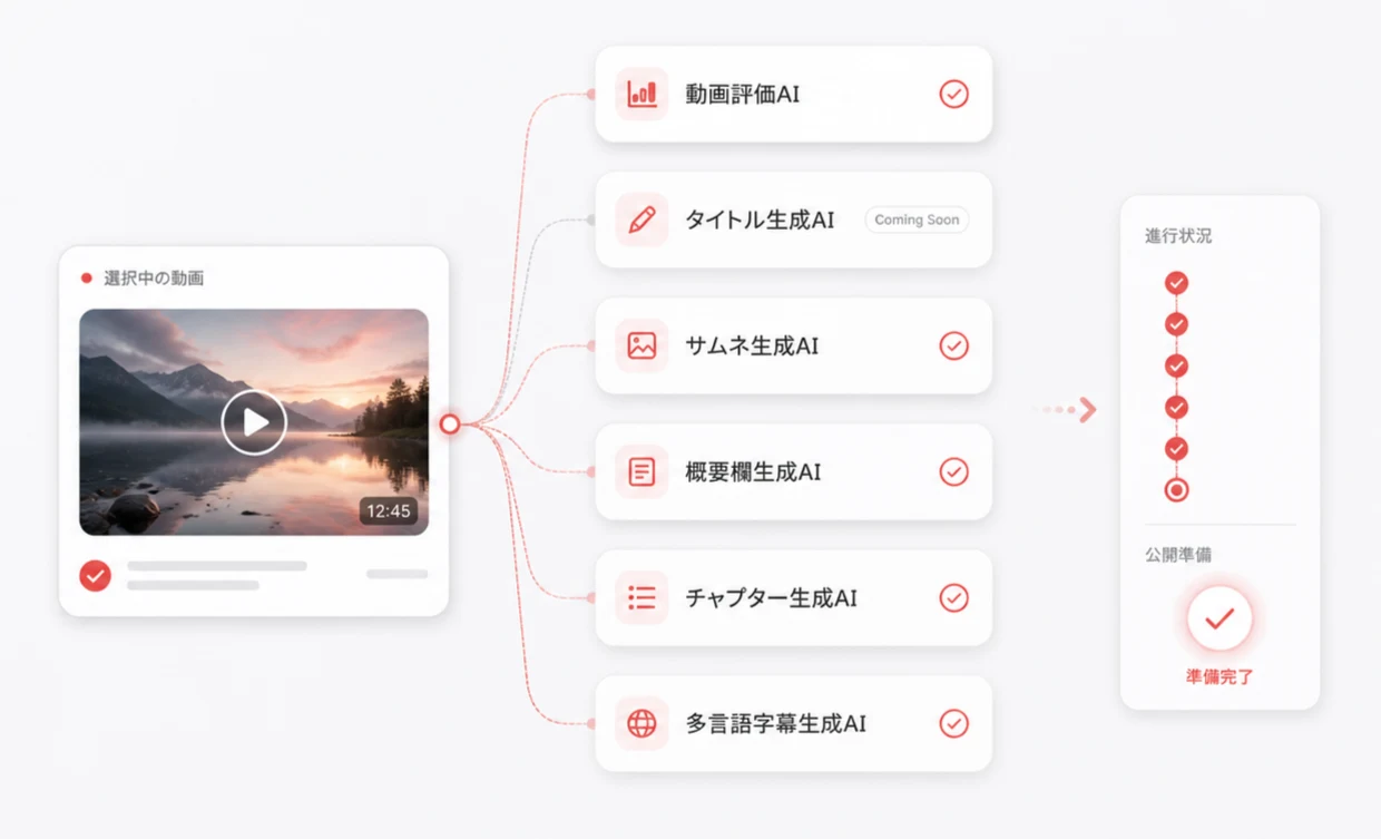 PiloTubeで動画を選ぶ画面